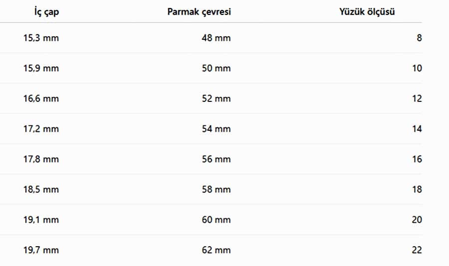 Yüzük Ölçüsü Nasıl Alınır? Yüzük Ölçüsü Nasıl Alınır?